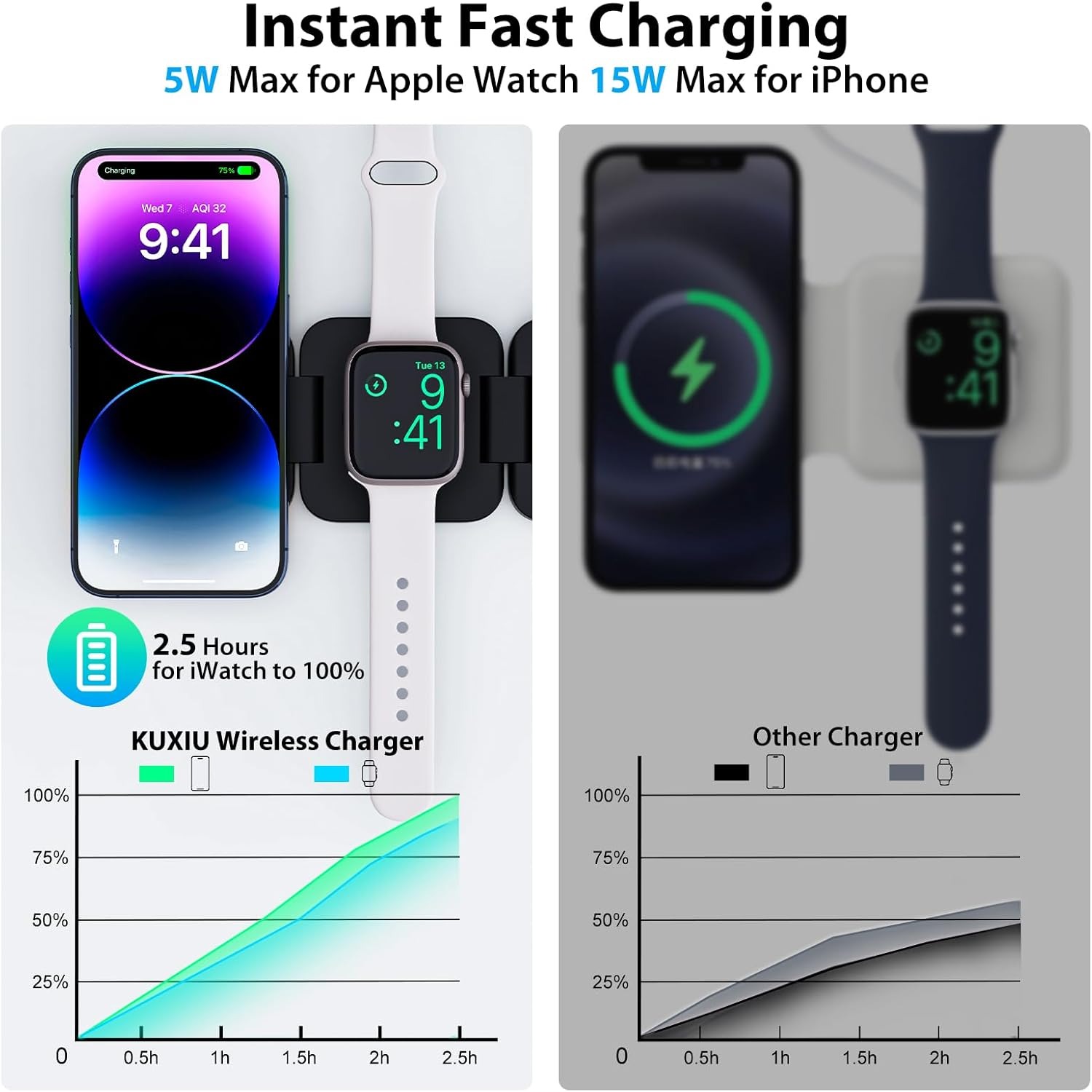 Foldable 3 in 1 Fast Wireless  - مراجعة Smartwatch Apple Watch وسعره