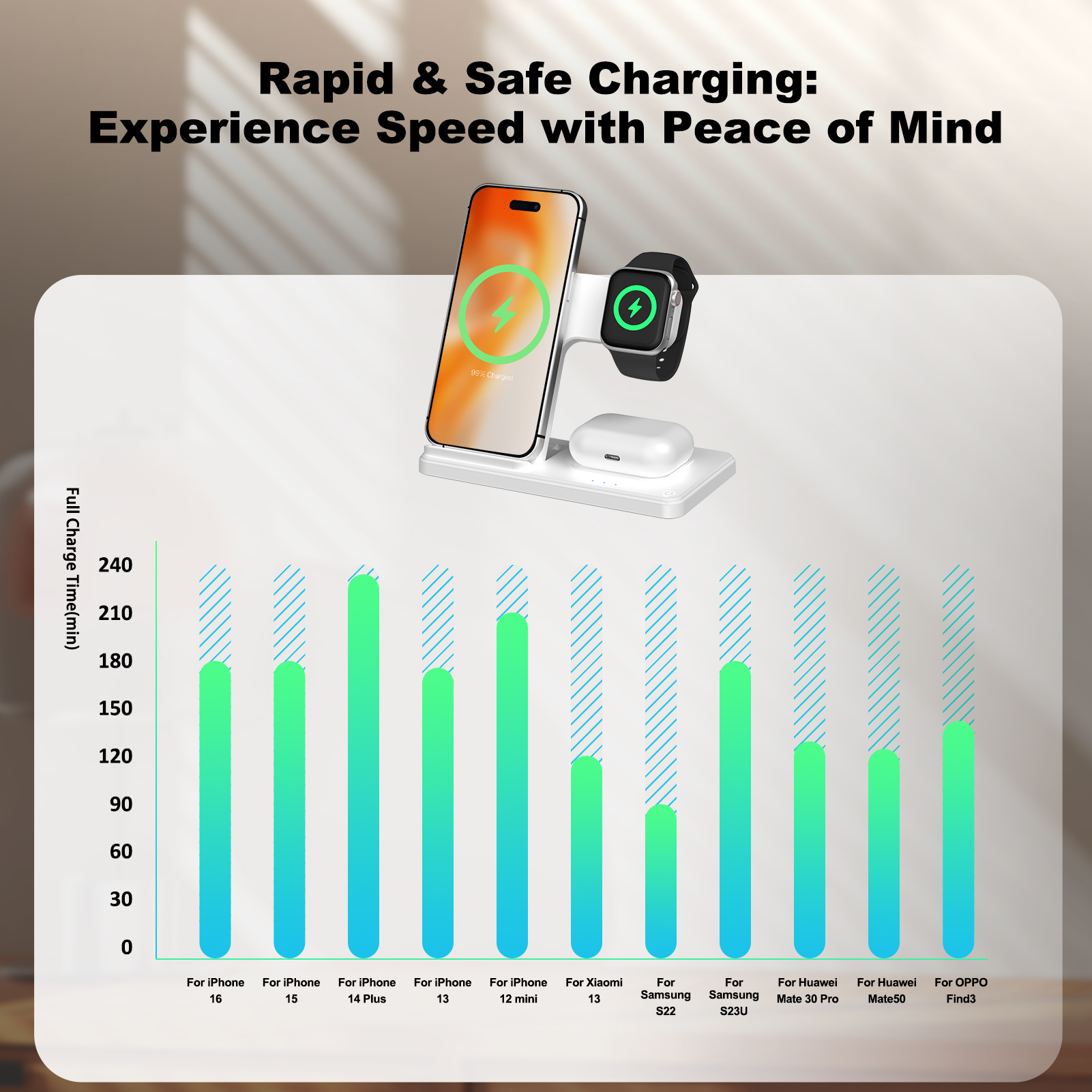 15W Magnetic Wireless Charger  - مراجعة Smartwatch Apple Watch وسعره