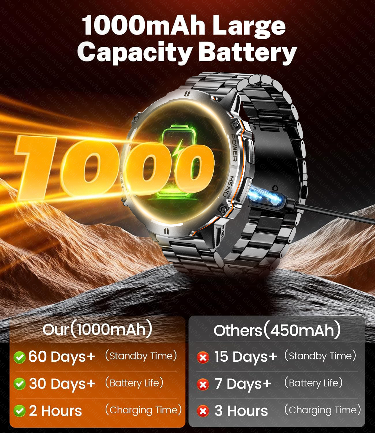 2026 New Men Outdoor GPS Smart - مراجعة Timex Watches Smartwatch وسعره