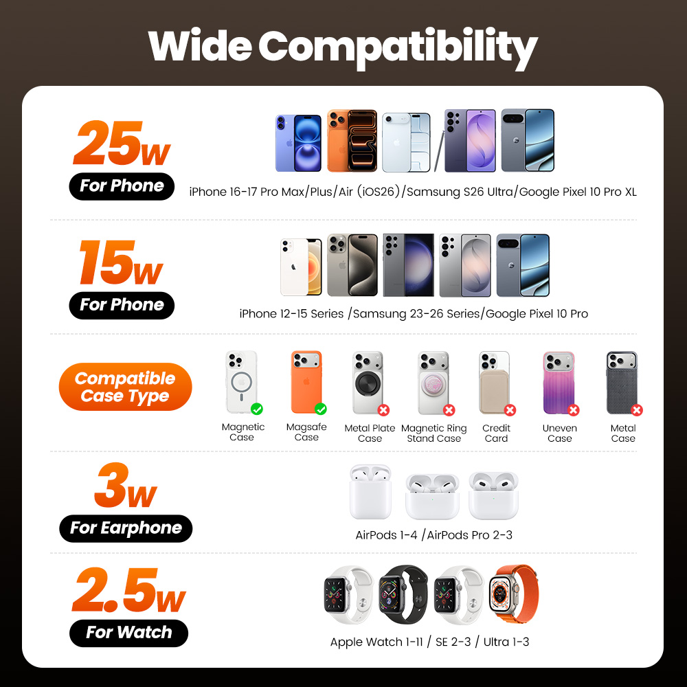 Toocki QI2.2 25W Wireless Char - مراجعة Smartwatch Watches Compatible With Iphone وسعره