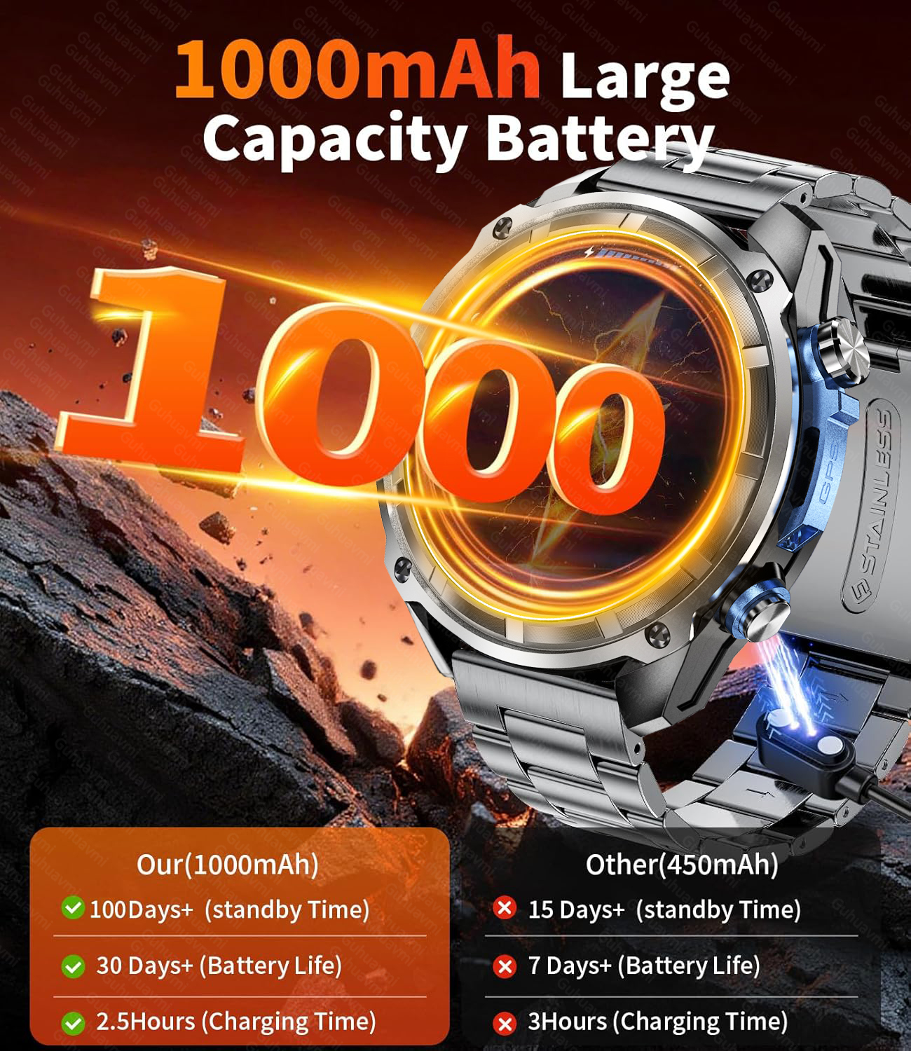 New Military Men  Accuracy GPS - مراجعة Smartwatch Watches Brands For Men وسعره